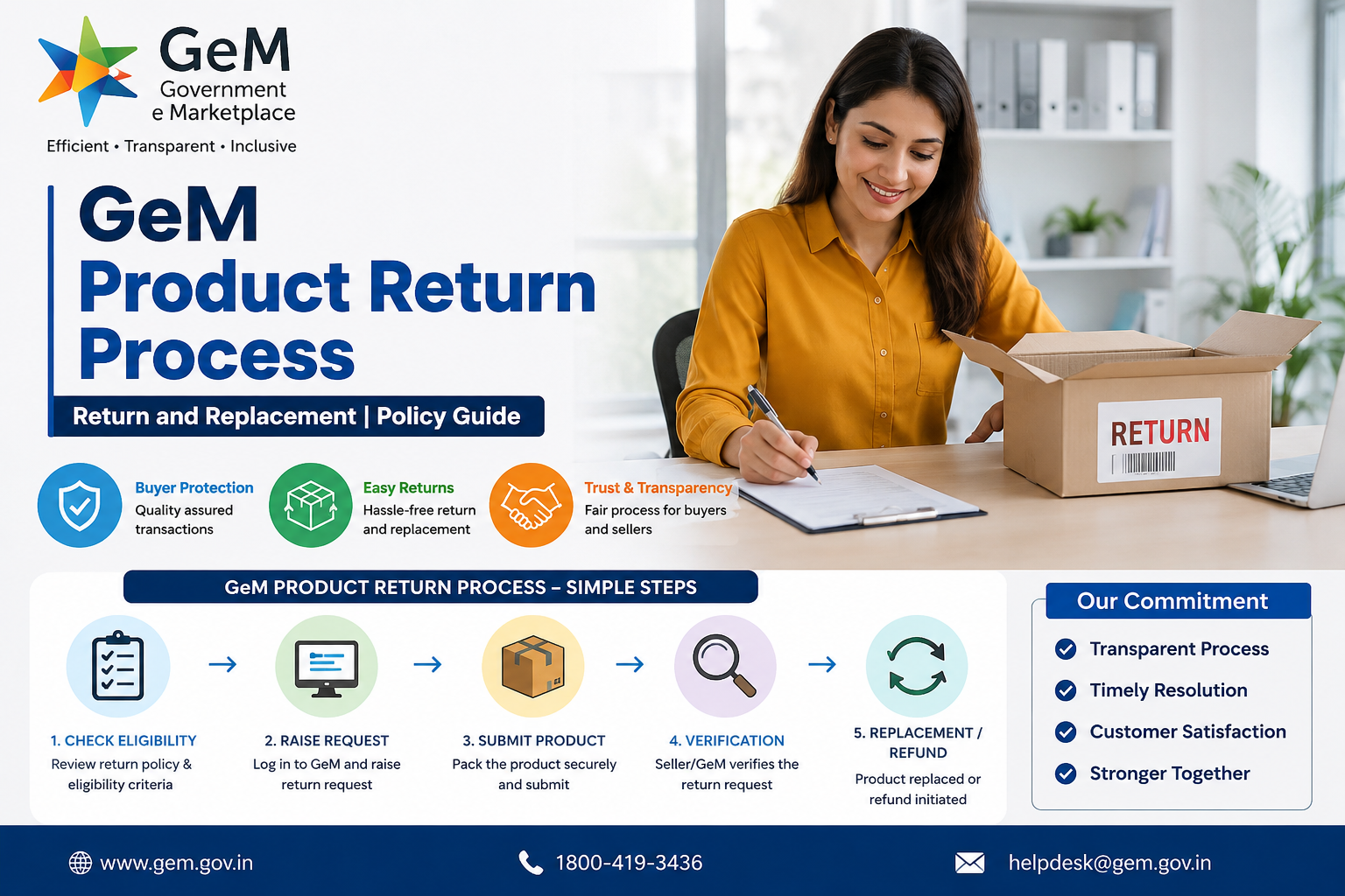 GeM Product Return Process | Return and  Replacement | Policy Guide